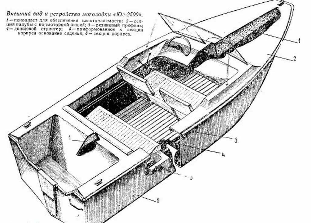Внешний вид и устройство лодки Юг-2500