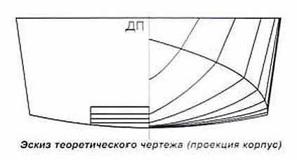 Схематический рисунок лодки Обь 4