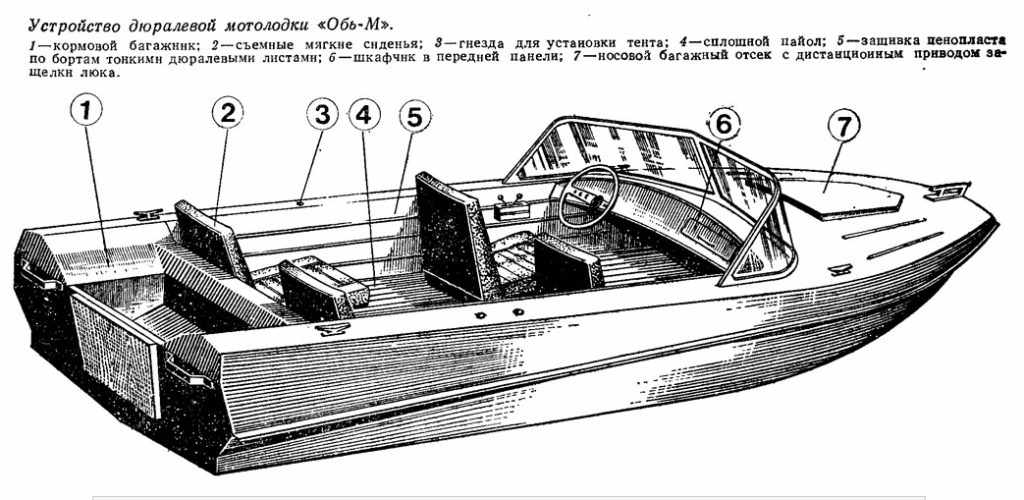 Схематический рисунок лодки Обь М