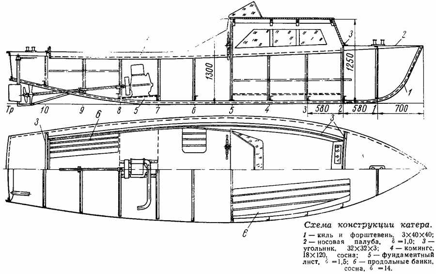 схема лодки Гулянка