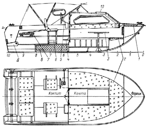 схематический рисунок лодки Москва 2