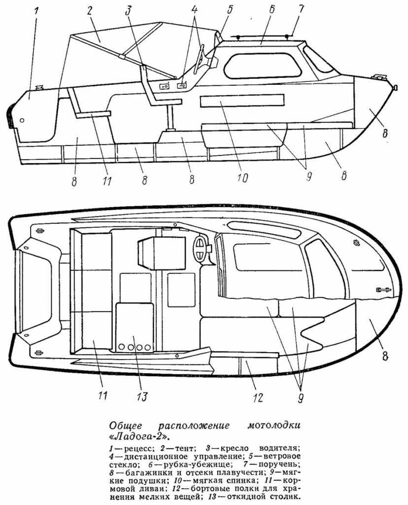 Схематический рисунок Лодки Ладога 2