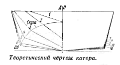 Теоретический чертеж водометного катера Циклон